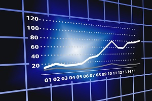 Consumer confidence indicator increases and economic climate indicator decreases