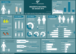 Inquérito Nacional de Saúde