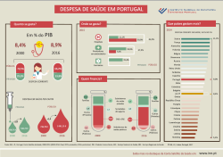 Despesa de Saúde em Portugal