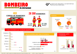 Dia Internacional do Bombeiro