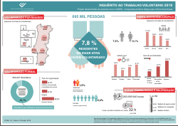 Inquérito ao Trabalho Voluntário 2018