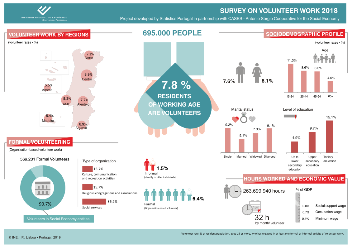 Survey on Volunteer Work 2018