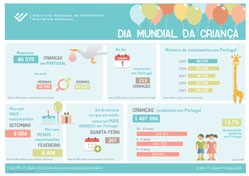 Dia Mundial da Criança - 2020