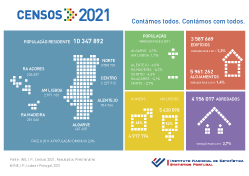 Censos 2021 – Resultados Preliminares