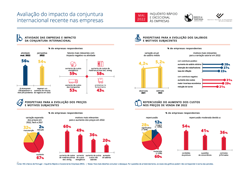 Inquérito Rápido e Excecional às Empresas: edição de maio 2022