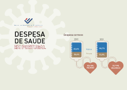 Health Expenditure in Portugal